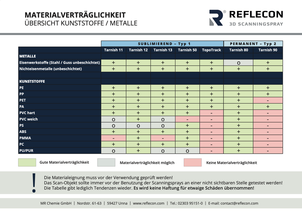 Reflecon Tarnish 50 | Professionelles 3D Scanningspray für reflektierende & transparente Oberflächen | Sublimation 5–8 Stunden | ohne Nachreinigung | 500 ml