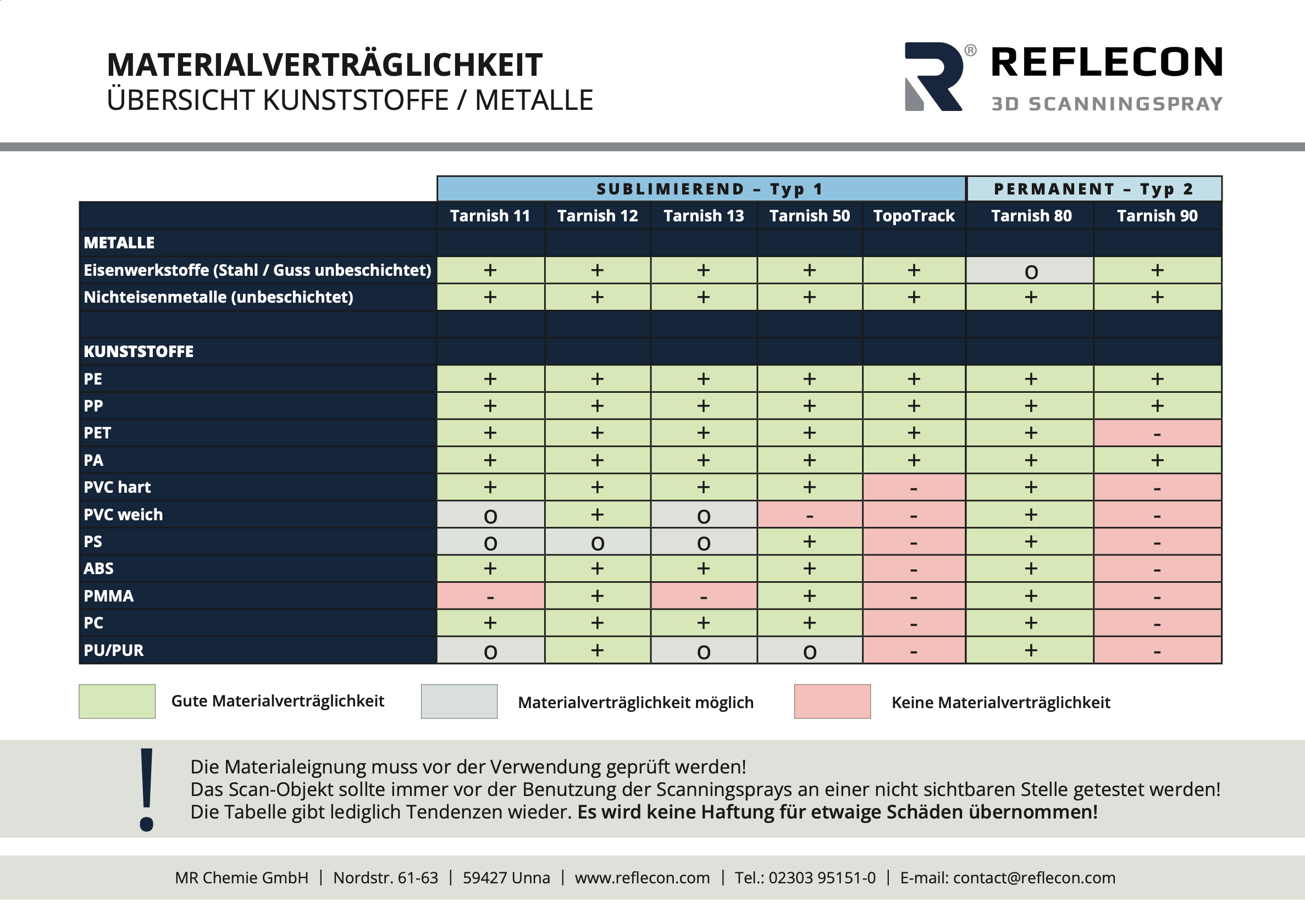 Reflecon Tarnish 50 | Professionelles 3D Scanningspray für reflektierende & transparente Oberflächen | Sublimation 5–8 Stunden | ohne Nachreinigung | 500 ml